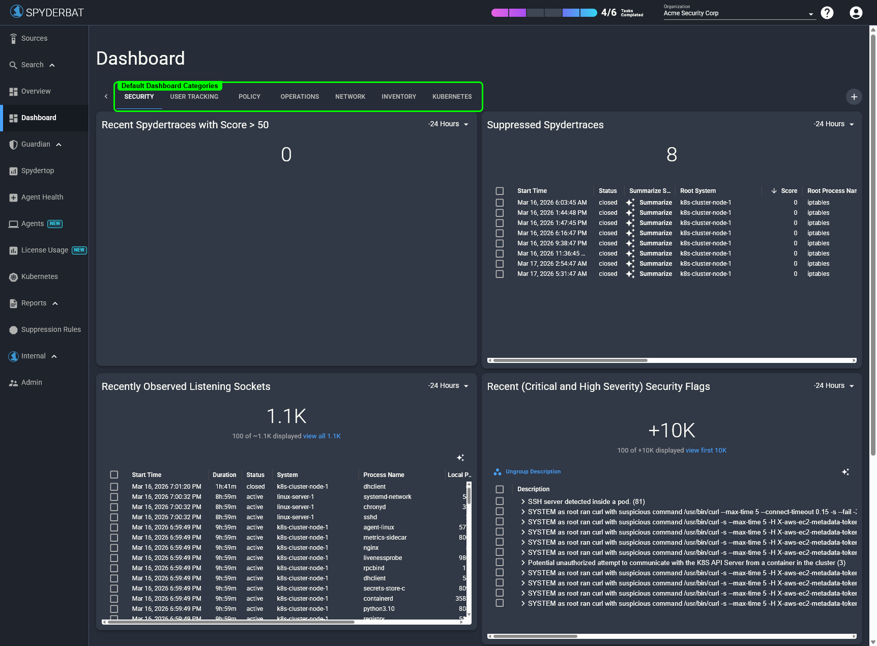 The Security dashboard category showing five cards: Recent Spydertraces with Score > 50, Suppressed Spydertraces, Recently Observed Listening Sockets, Recent Critical and High Severity Security Flags, and Processes Executed Out of /tmp